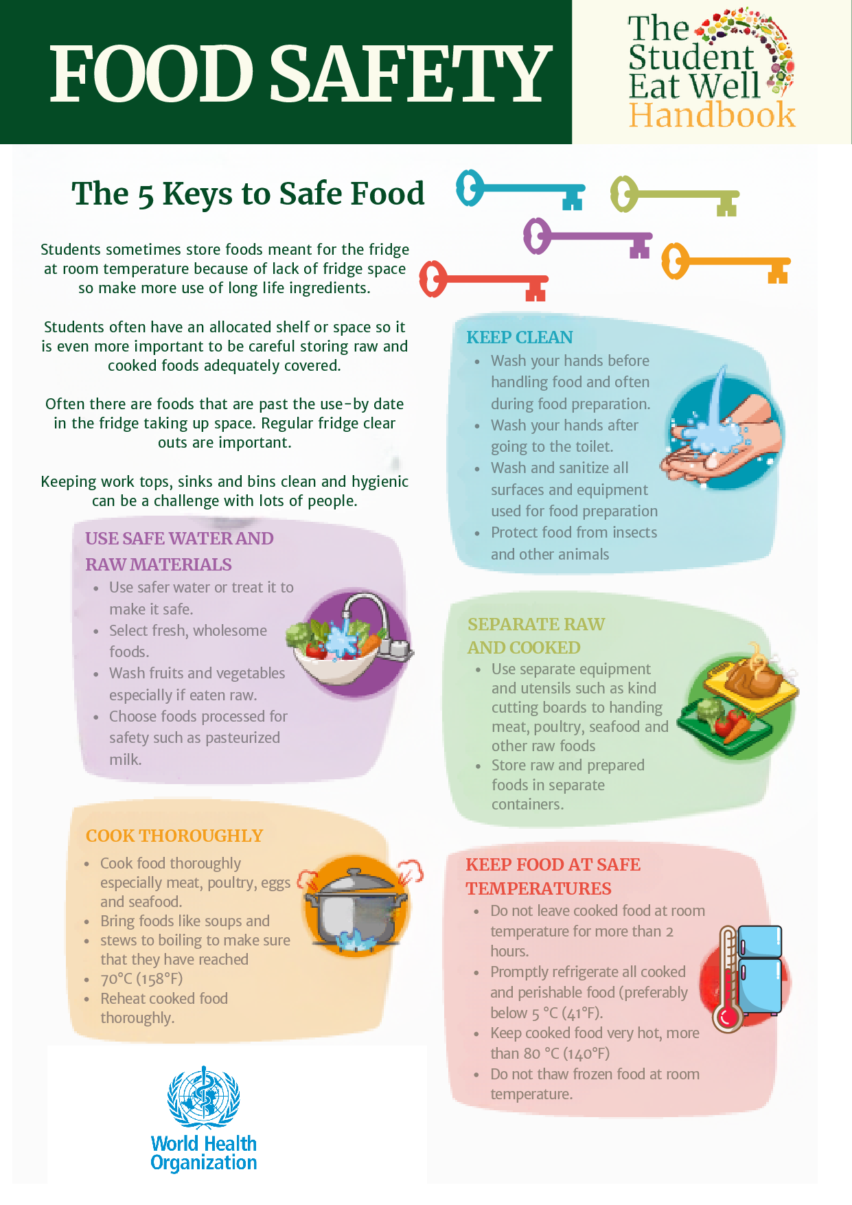 Food Safety Checklist