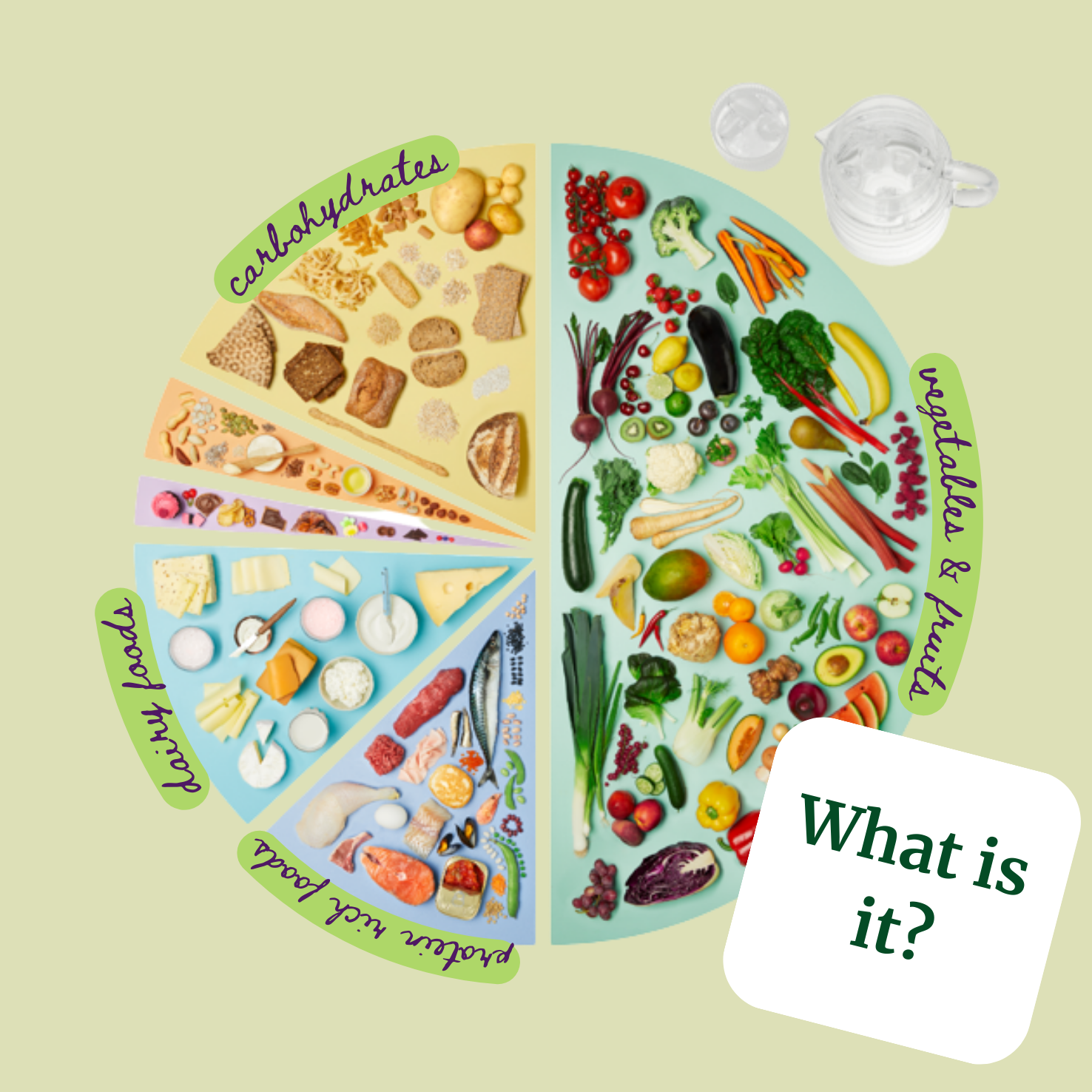 What is Eating Well