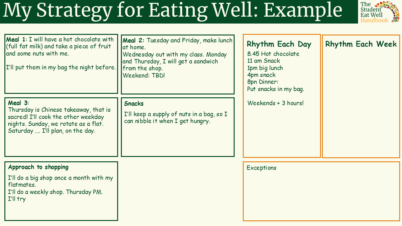Example Strategy Planner